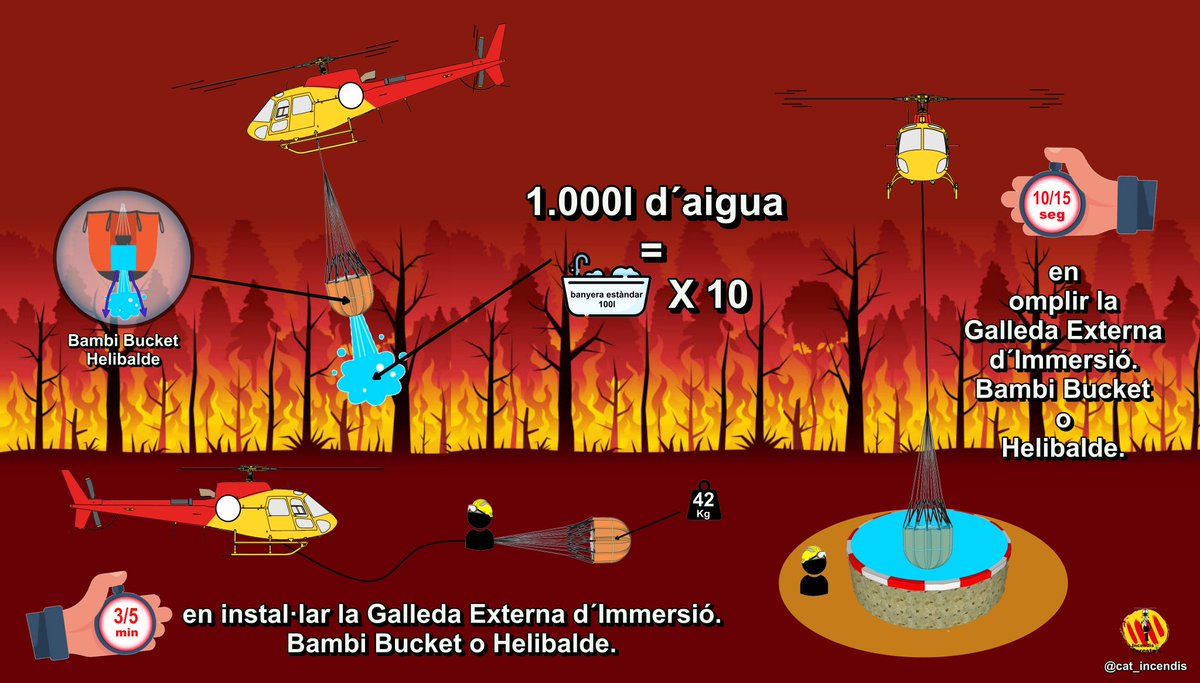 Incendis Forestals Catalunya. 🔥 tweet media