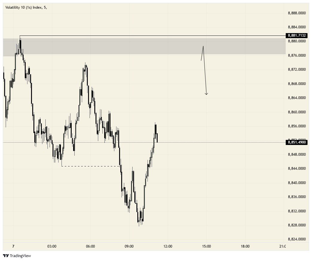 ThatProTrader_'s tweet image. V10(1s) 🔻
