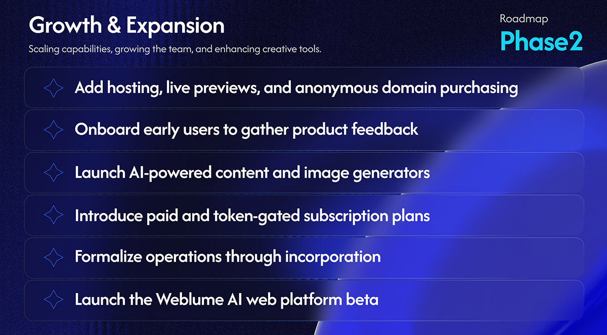 A Look at the Weblume AI Roadmap Phase 2

With the foundation laid, we’re now entering Phase 2 of our roadmap, focused on scaling capabilities, growing our team, and enhancing creative tools throughout Q3 2025.

Key goals include launching hosting with live previews and anonymous