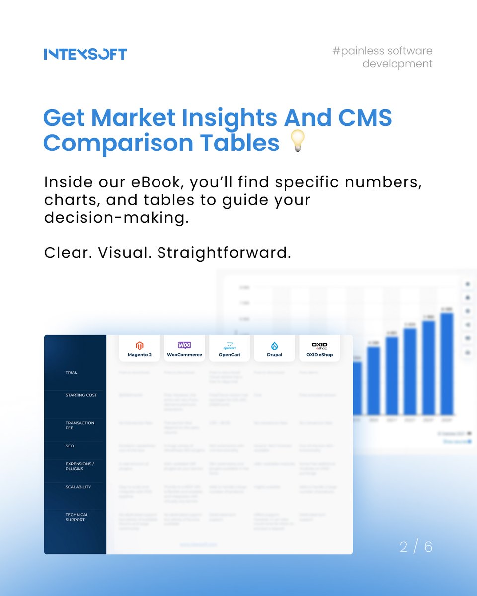 intexsoft's tweet image. Thinking of switching your #CMS?
Sounds easy — until hidden risks appear.
From migration traps to budget surprises, our free eBook breaks it all down.

#CMSMigration #WebDevelopment #TechStrategy #FreeEbook