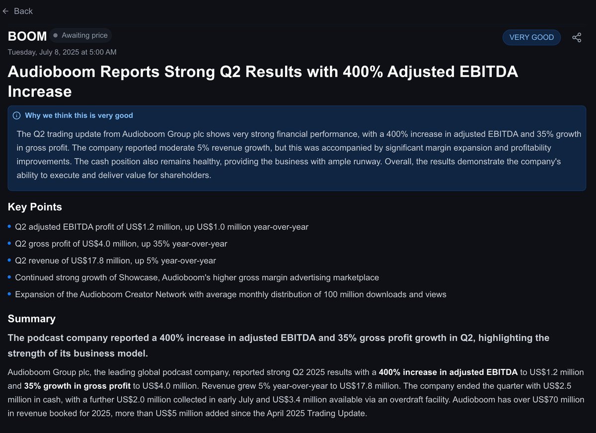 BOOM 🚀🚀🚀

Audioboom Reports Strong Q2 Results with 400% Adjusted EBITDA Increase

The podcast company reported a 400% increase in adjusted EBITDA and 35% gross profit growth in Q2, highlighting the strength of its business model.

marketshareai.uk/news/lse/boom/…
