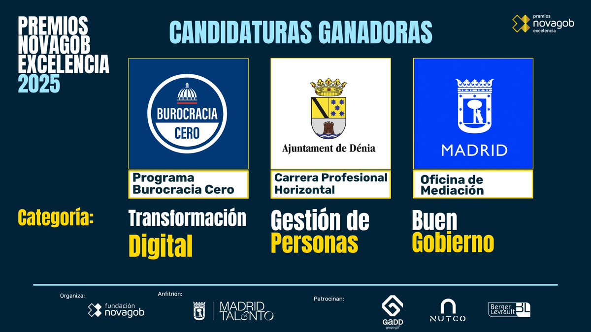 🎉🏆 ¡La emoción de los #PremiosNovaGob Excelencia 2025 llega a su cumbre! 🏆🎉

Agradecemos a nuestra comunidad por su participación masiva. Vuestro apoyo impulsa la #InnovaciónPública. 🙌

Descubre a los proyectos y personas ganadoras 👉 novagob.org/premios-edicio…
