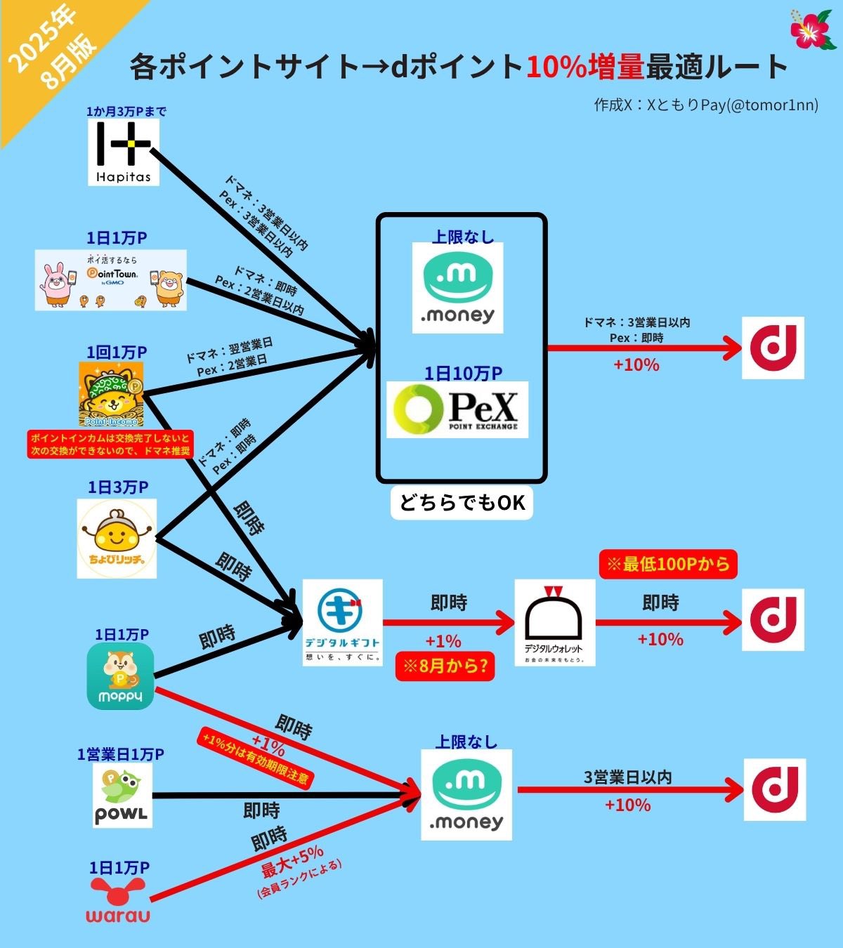 putitomato発送時間かかること有① ツクモはPCの発送が遅い？発送日の確認方法と合わせて徹底解説