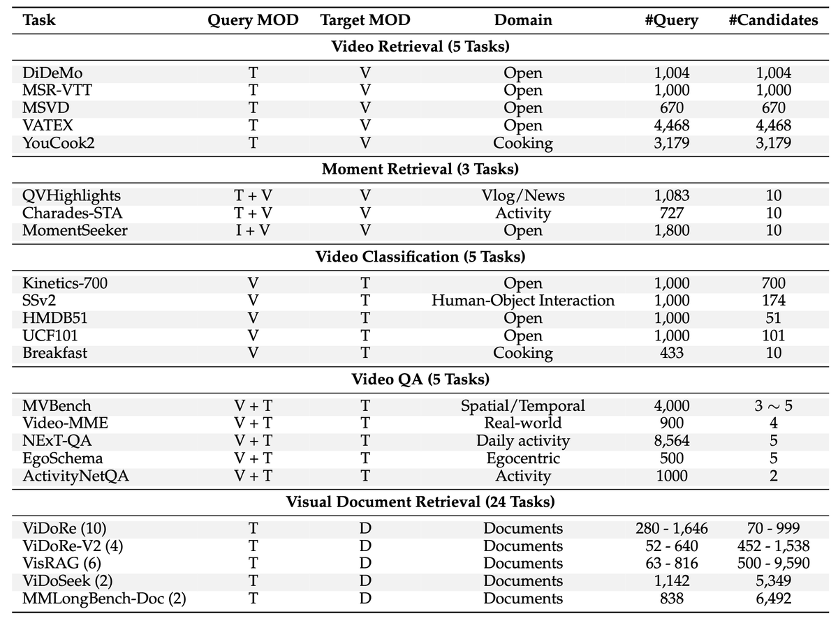 Rui Meng tweet media
