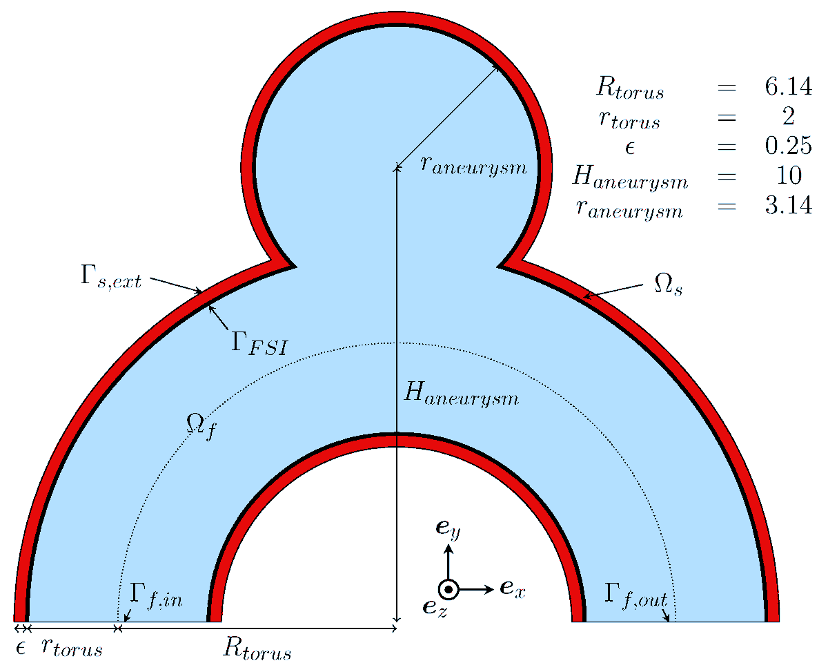 Bioeng_MDPI's tweet image. 🔬Excited to share the publication "Analysis of Intracranial Aneurysm Haemodynamics Altered by Wall Movement".
Welcome to access the full article freely here👉 mdpi.com/2306-5354/11/3…
#intracranial_aneurysm #haemodynamics #fluid_structure_interaction #arterial_tissue_modelling