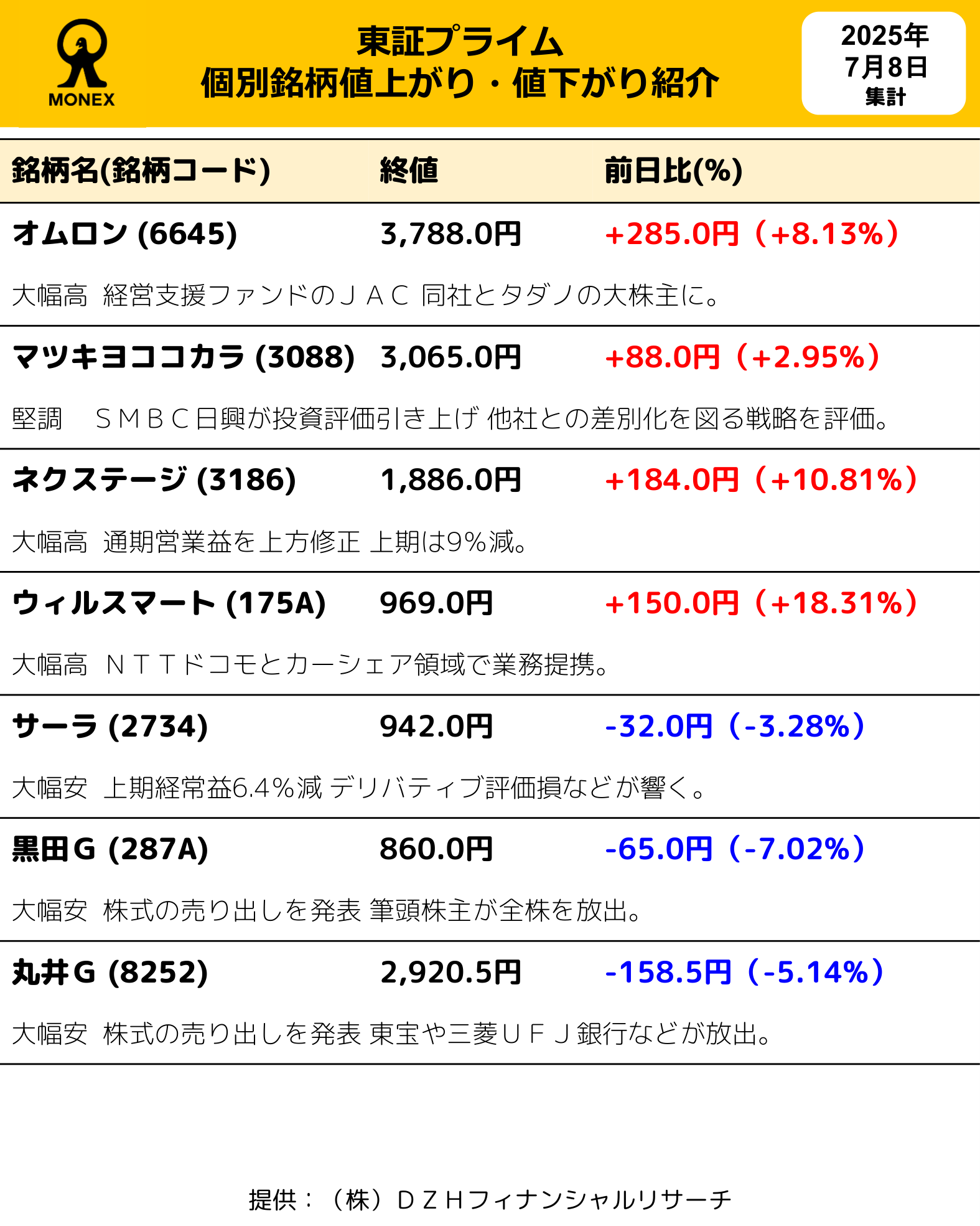 日弁在銘　極上人物　根付　20g 東な7-0504⭐︎2F マネックス証券（日本株） on X: 