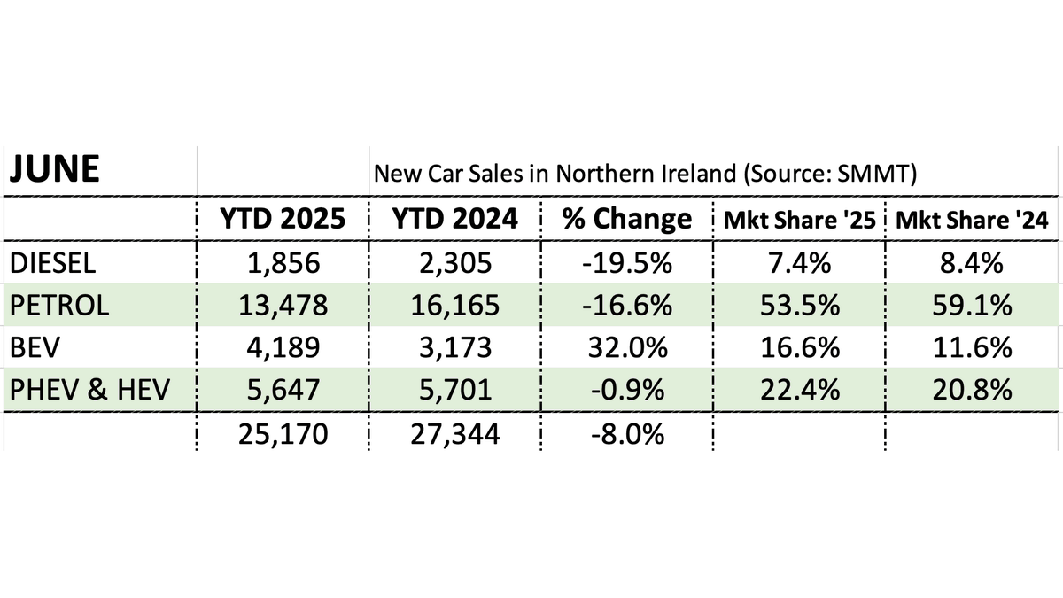EVANI - Electric Vehicle Association NI tweet media