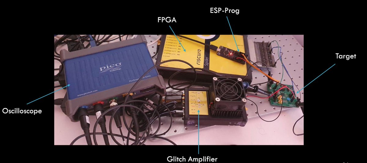 0xor0ne (@0xor0ne) on Twitter photo "False Injections: Tales of Physics, Misconceptions and Weird Machines" (h2hconference keynote)
raelize.com/upload/researc…
Credits <a href="/pulsoid/">Cristofaro Mune</a> and <a href="/tieknimmers/">Niek Timmers</a>
#infosec "False Injections: Tales of Physics, Misconceptions and Weird Machines" (h2hconference keynote)
raelize.com/upload/researc…
Credits <a href="/pulsoid/">Cristofaro Mune</a> and <a href="/tieknimmers/">Niek Timmers</a>
#infosec
