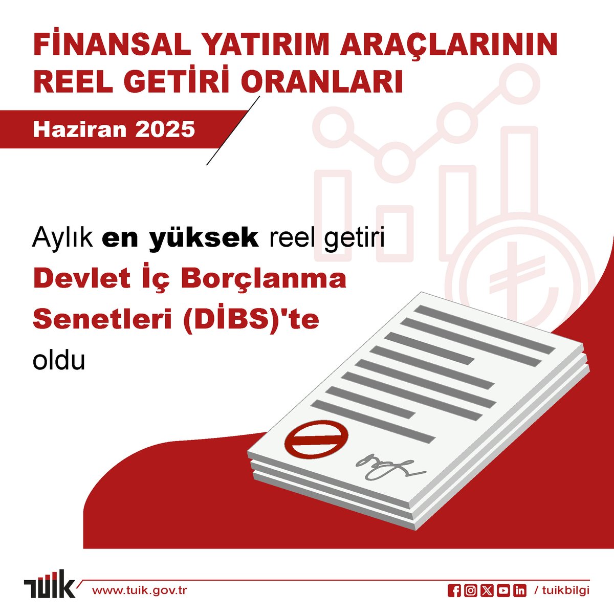Finansal Yatırım Araçlarının Reel Getiri Oranları, Haziran 2025

Aylık en yüksek reel getiri Devlet İç Borçlanma Senetleri (DİBS)'te oldu

Detaylar için web sitemizi ziyaret edebilirsiniz.🔎 
↪️ data.tuik.gov.tr/Bulten/Index?p…