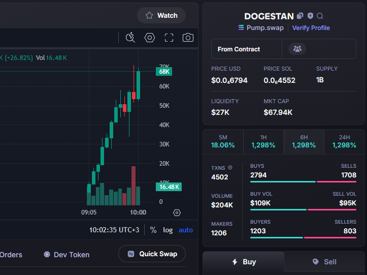 jazzy_mik's tweet photo. #dogestan
D4xg7xfJyG4G2SpEu6RKNkdxmwjigrqP2aTYdsCQpump

This opportunity is easy like shooting fish, hit my channel to get the first signal!
https://t.co/VIGikSaMg6

#SOL #MEMECoin #TurboXTradingBot https://t.co/HM1Xwou4ch