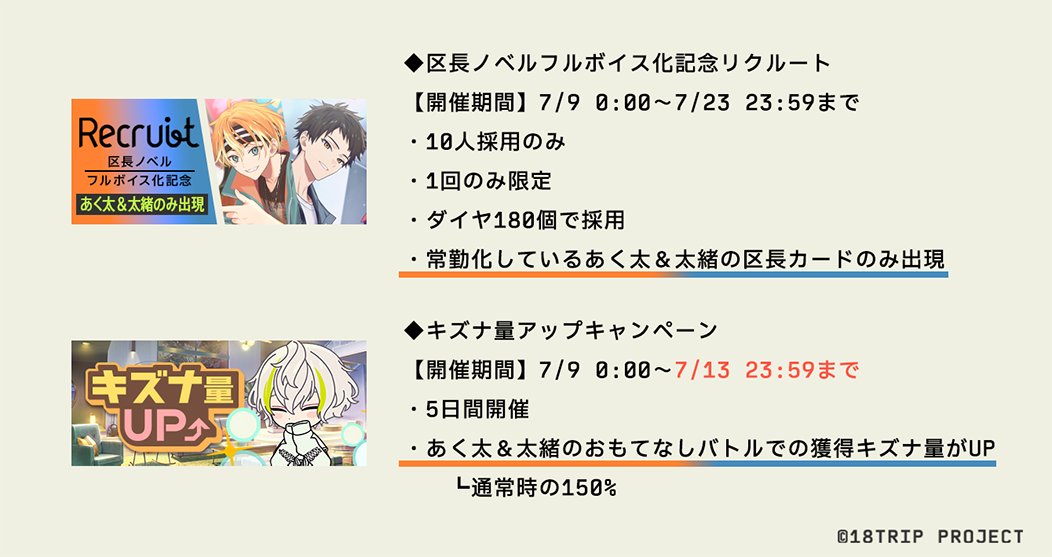 📖区長ノベルフルボイス化記念企画📖 あく太＆太緒の区長ノベル