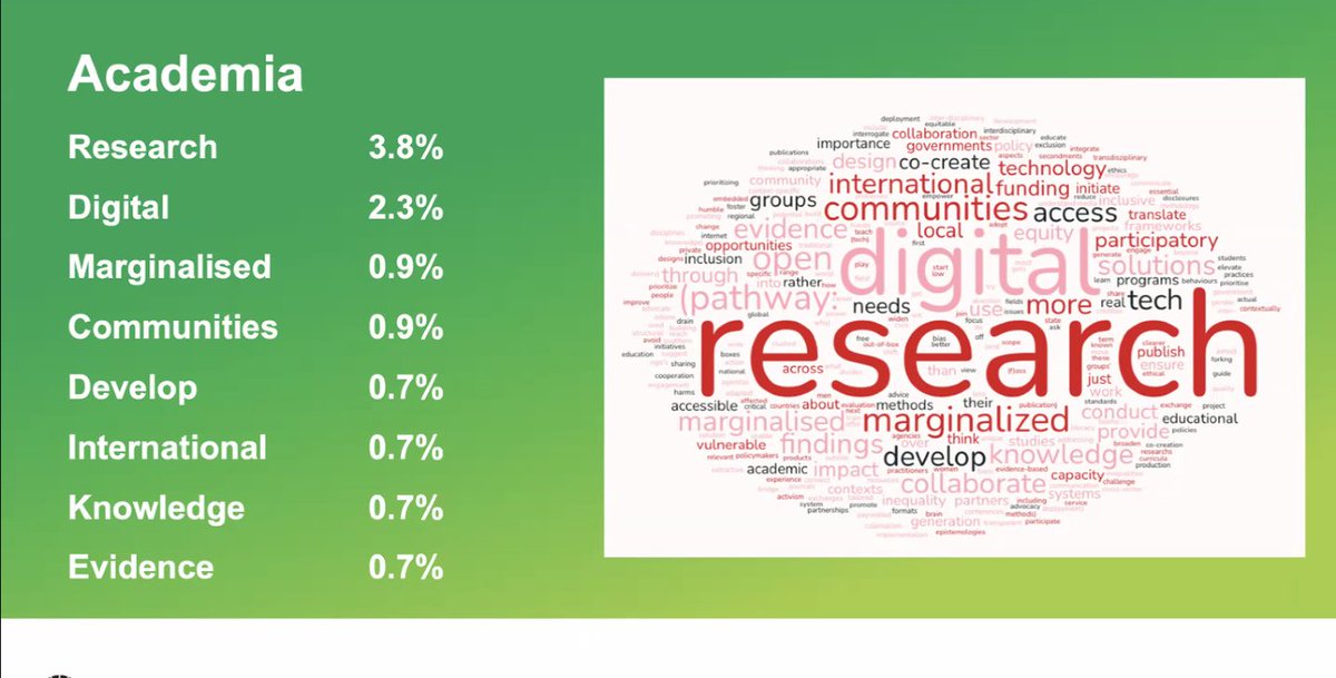 .<a href="/TimUnwin/">Tim Unwin</a>- An online survery was run prior to the session on how different stakeholders can contribute to making technology more accessible and equittable. <a href="/WSISprocess/">World Summit on the Information Society (WSIS)</a> #WSIS #globalyouthigf #YouthIGF