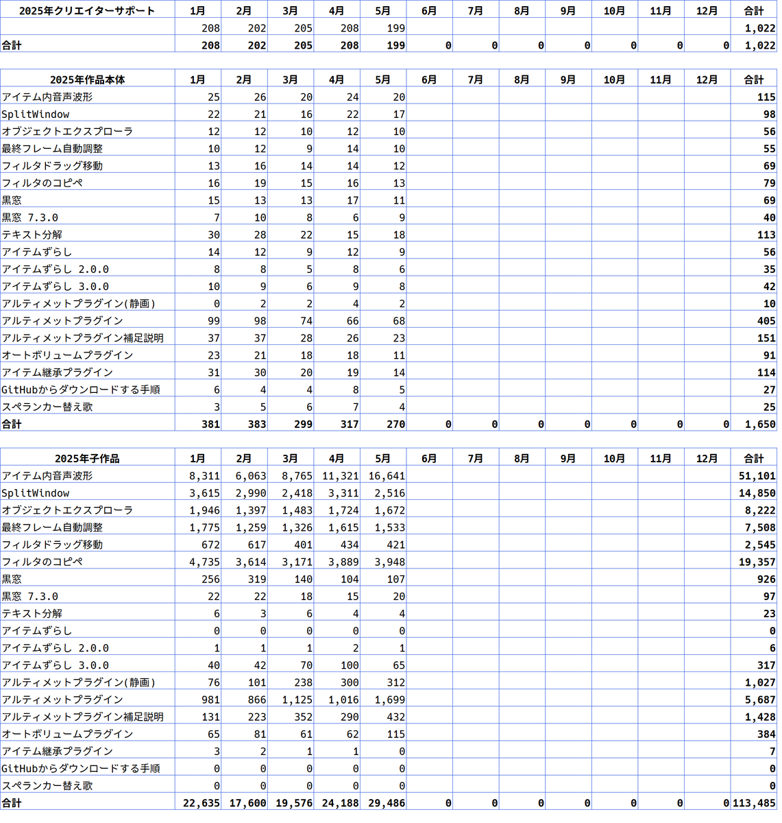 io_hebiiro's tweet image. #ニコニコの収入/2025.07.05
5月分を更新。ご支援ありがとうございます！