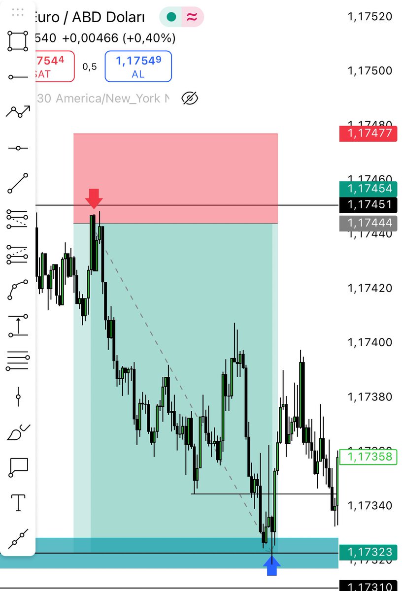 Mustafa_cbk1's tweet photo. #EURUSD 👊 https://t.co/zw5sd91tPe