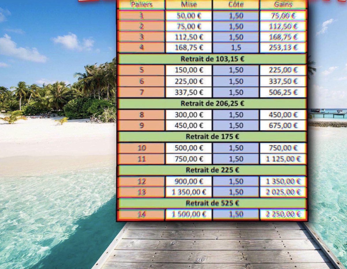 ElprofessorBET's tweet image. Objectif : 2 250€ avec une côte 1,50 par palier AVEC RETRAIT !

Tu veux suivre chaque palier  ?🔔Active les notifications !!

100 RT 🔁 pour débloquer l’étape 1 . 

🚂Montez dans le train avant qu’il ne soit trop tard 🫵🫵🫵

#TeamParieur #ParionsSport #GamblingX