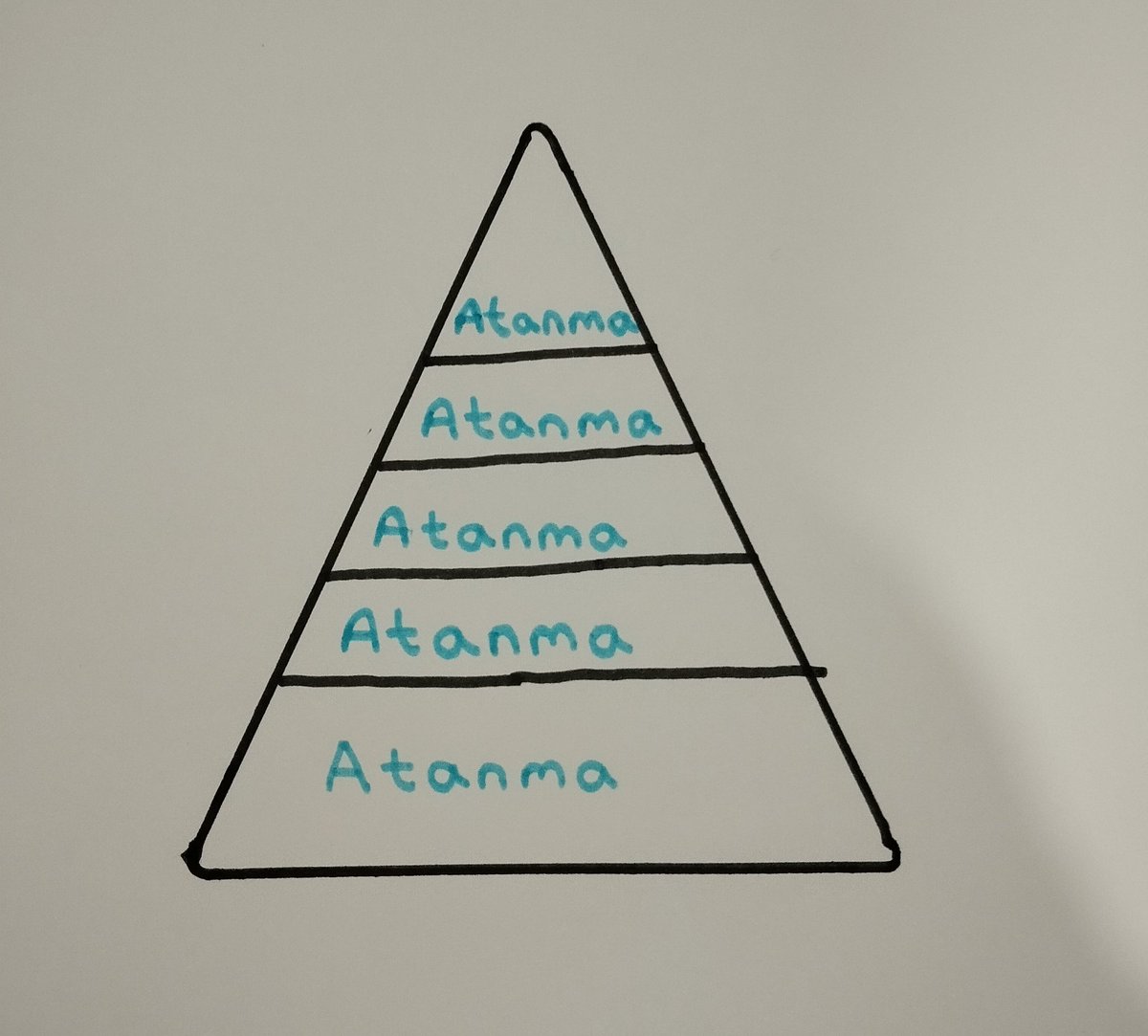 Güncel Maslow'un ihtiyaçlar hiyerarşisi #ags