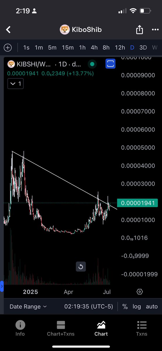 231 day breakout LOADING
