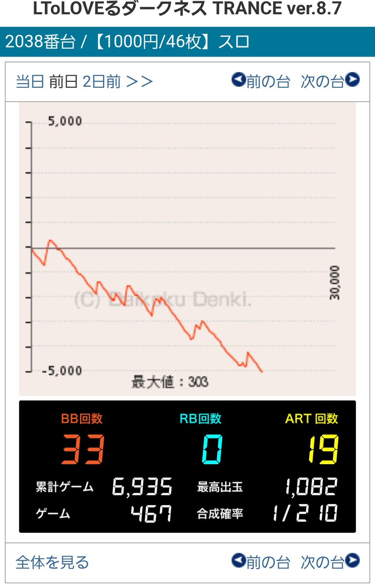 gappi_194's tweet image. ちなみに昨日の令和7年7月7日の戦績これです