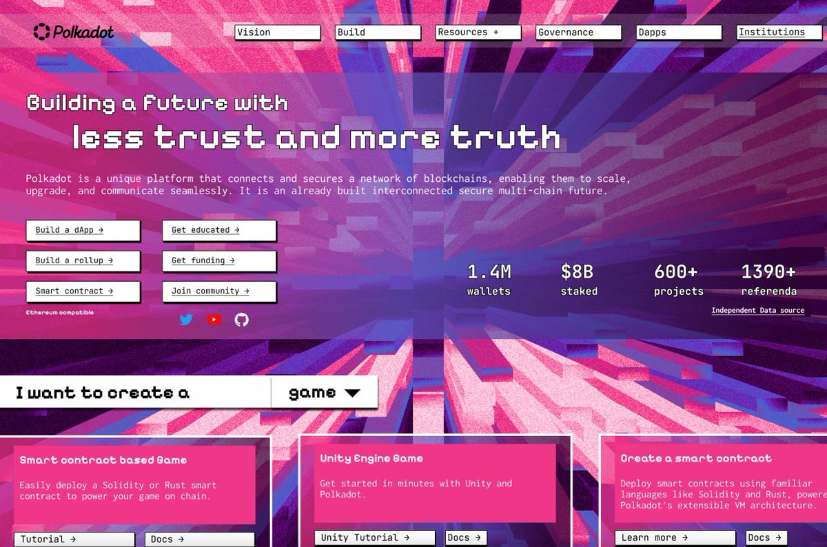 <a href="/Polkadot/">Polkadot</a> Some website re-designs / design competition
 
maybe something like this for a 90s vibe 🪩🕺