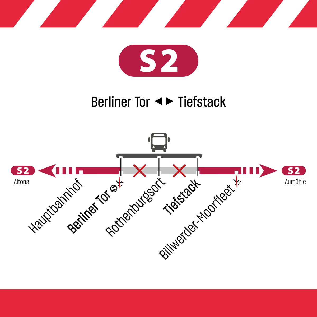 🚧Heute bis So., 20. Juli fahren zwi. Berliner Tor ↔️Tiefstack Busse statt S-Bahnen. Scheller mit der RE1 Bergedorf ↔️Hbf. #S5 fällt aus Hbf ↔️Berliner Tor (Barrierefreie Alternative U2/U3/U4). s-bahn.hamburg #sbahnhh #hvv
