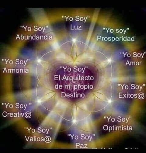 Yo soy...
