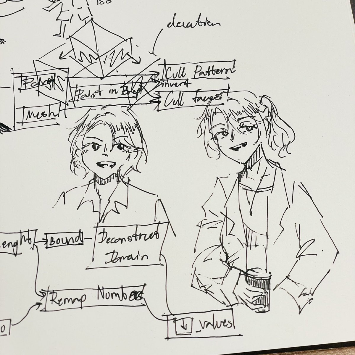 Ameth_ist's tweet image. Lazy doodle☕️