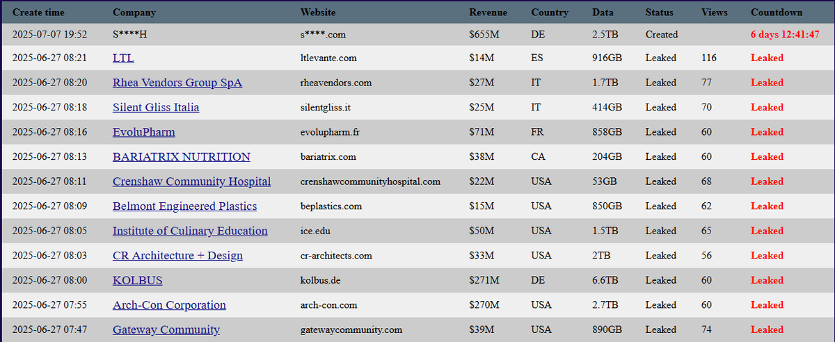🚨 New Hacking Group Alert 🚨

Payouts King hacking group has emerged among the cybercriminal actors we monitor.

Their onion blog already lists 12 victims claimed on June 27, and one Germany-based entity claimed on July 7, whose name remains censored. For this victim, the group