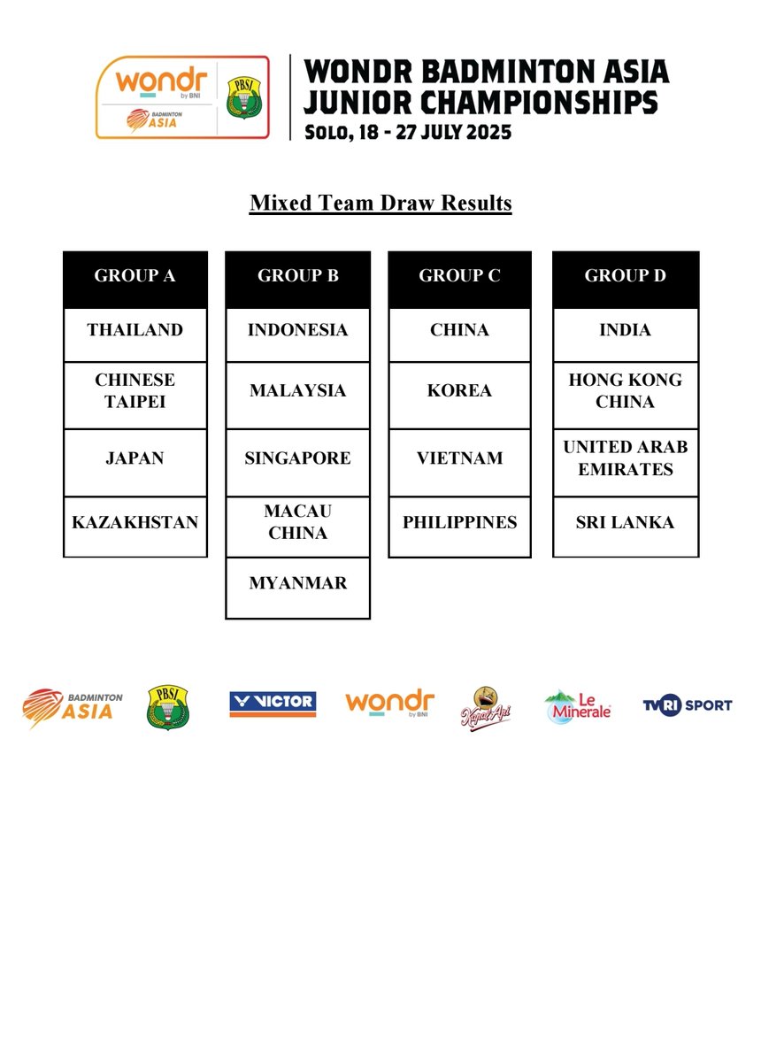 WONDR Badminton Asia Junior Championships 2025 (Mixed Team) - DRAW

Indonesia🇮🇩 tergabung ke dalam grup B bersama 🇲🇾🇸🇬🇲🇴🇲🇲.