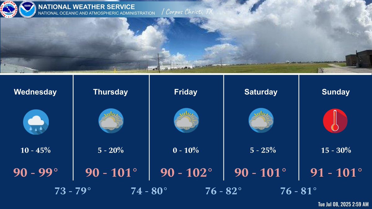 Rain chances will hang around today &amp; Wednesday before direr air moves into the region. Another plume of Saharan Dust is anticipated Thursday through Saturday. Heat index values will range between 103-109° each afternoon, please remain hydrated if outdoors. #stxwx #txwx