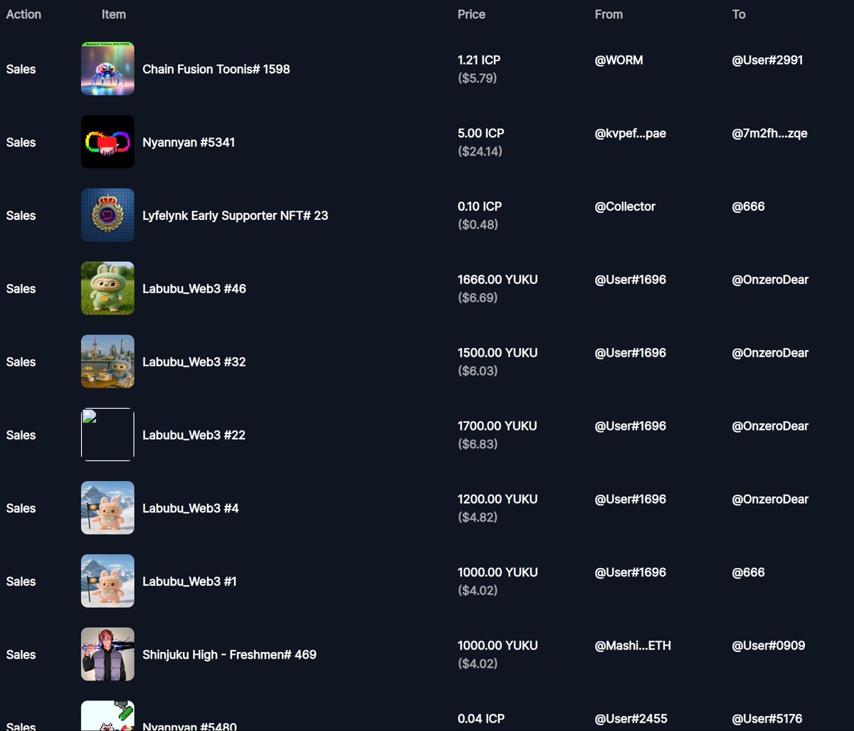 Yuku AI (@yukuapp) / Posts / X