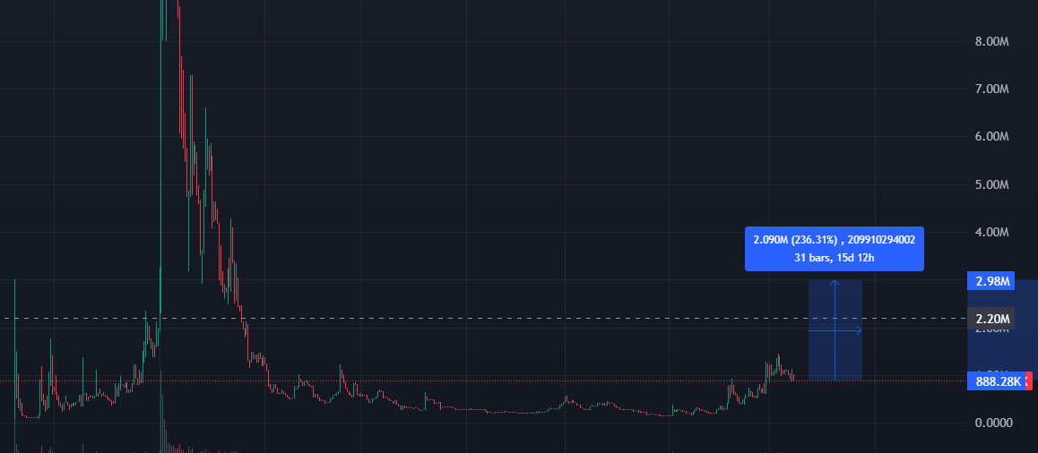 hoatrangia's tweet photo. #BID #EOLAS #GEM
Grab some $EOLAS at this entry >1M MC before the big upcoming @CreatorBid V.2 this week.
This agent helps you trade simplier and more convenient by using only one web-trading rather than 5-10 tabs for checking 10 tokens.
I believe this agent is undervalued and will have better performance than others on top 10 🔥
> It also is an OG project and powered by BID.
> You can see BID comment on every @Eolas_AI 's posts.
Hope the team cooks it well or I will be RUGGED 😂😂