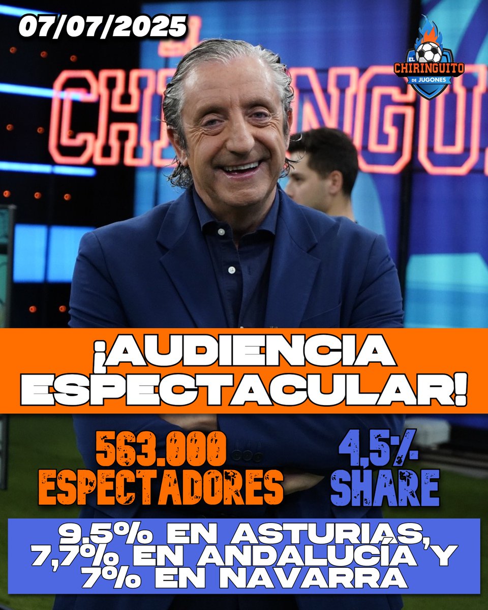 El Chiringuito TV (@elchiringuitotv) on Twitter photo 🔥¡AUDIENCIA ESPECTACULAR!🔥
🔝LÍDERES con casi 600.000 espectadores y un tremendo 4,5% de share anoche en <a href="/elchiringuitotv/">El Chiringuito TV</a>.
🤩 Brutal 9,5% en Asturias, 7,7% en Andalucía y 7% en Navarra. 🔥¡AUDIENCIA ESPECTACULAR!🔥
🔝LÍDERES con casi 600.000 espectadores y un tremendo 4,5% de share anoche en <a href="/elchiringuitotv/">El Chiringuito TV</a>.
🤩 Brutal 9,5% en Asturias, 7,7% en Andalucía y 7% en Navarra.