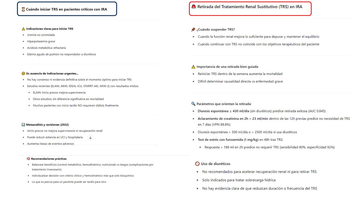 NefroGetafe (@nefrogetafe) on Twitter photo 🧠 TRS en IRA
✅ Inicia si hay uremia, K+ alto, acidosis o edema pulmonar
🛑 Suspende si mejora la función renal y el paciente se estabiliza
¡Ni muy pronto, ni muy tarde! ⏳Más información👇 <a href="/SENefrologia/">S.E.N. Nefrología</a> <a href="/SOMANEorg/">Sociedad Madrileña de Nefrología (SOMANE)</a>
sciencedirect.com/science/articl… 🧠 TRS en IRA
✅ Inicia si hay uremia, K+ alto, acidosis o edema pulmonar
🛑 Suspende si mejora la función renal y el paciente se estabiliza
¡Ni muy pronto, ni muy tarde! ⏳Más información👇 <a href="/SENefrologia/">S.E.N. Nefrología</a> <a href="/SOMANEorg/">Sociedad Madrileña de Nefrología (SOMANE)</a>
sciencedirect.com/science/articl…