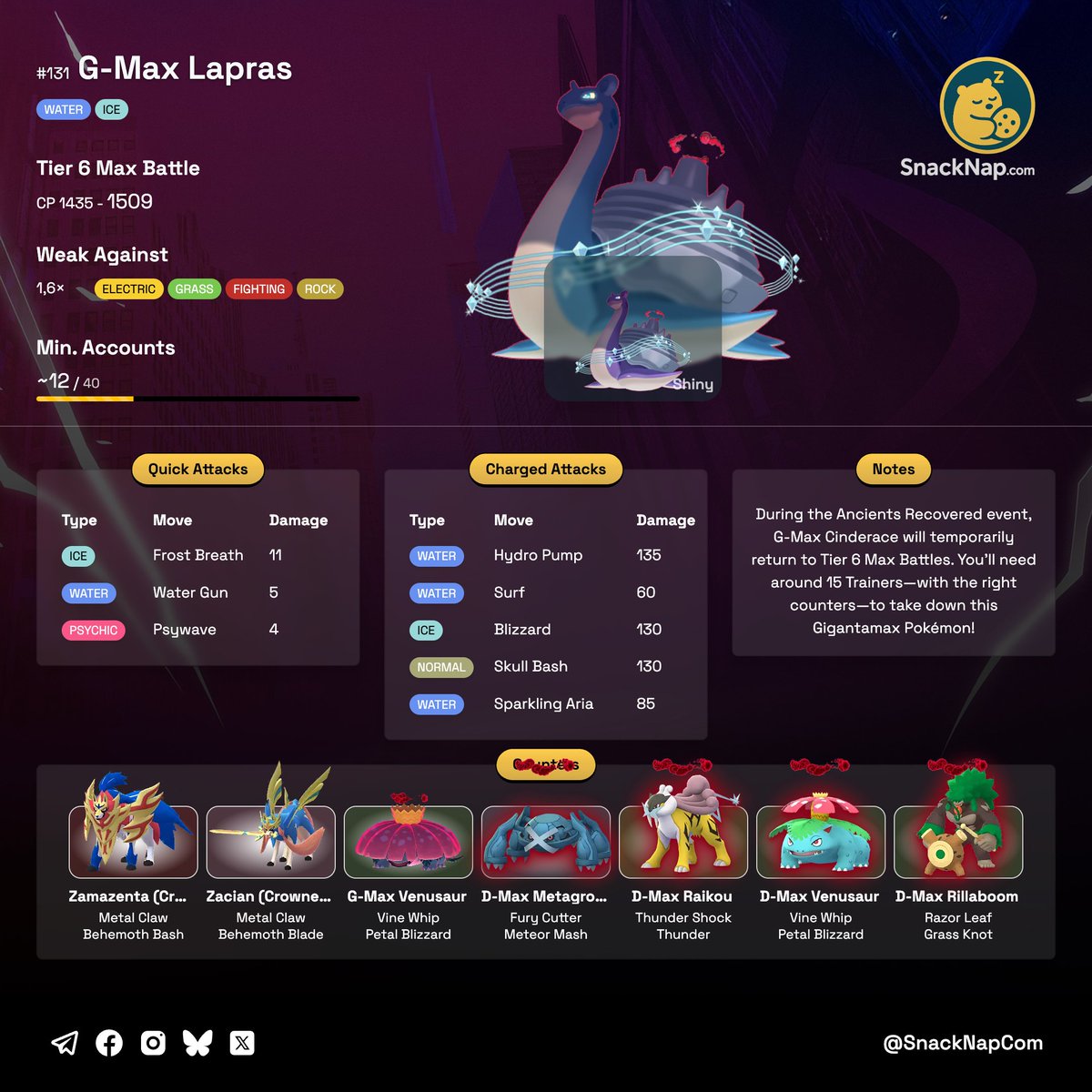 snacknapcom's tweet photo. 🌊 Gigantamax Lapras Max Battle Day is coming!
📅 Saturday, July 19, 2025
🕑 2:00 PM – 5:00 PM (local time)

Get ready to take on this majestic Ice- and Water-type in Max Battles!
🔗 https://t.co/YXpdD3lEmN

#PokemonGO #GigantamaxLapras #MaxBattleDay #RaidEvent https://t.co/3qNmNM95ql