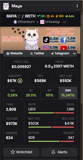 $MAYA
0x04cD1F7143F84fdeb469325cC763A60BD6E1ec55

DYOR!!!