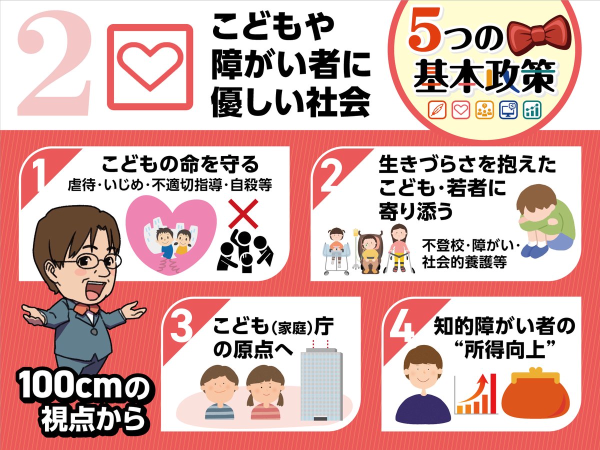 yamadataro_CF's tweet image. 私は、「障がいのある方にも優しい社会をつくること」を信念として活動しています。
幼い頃から父親がおらず、母親と2人で暮らした日々。明日の食事すら不安な中で、貧困や孤独、そして社会や制度の冷たさを肌で感じて育ちました。…