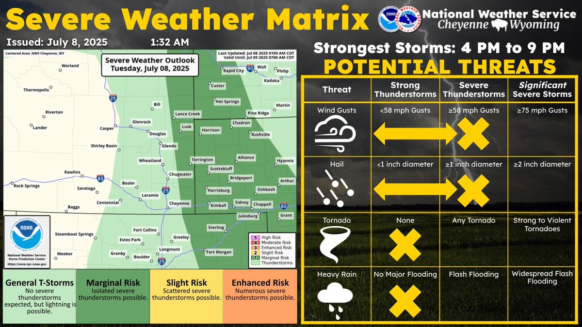 Although coverage will be limited compared to the last several days, Can't rule out a few strong to marginally severe thunderstorms late this afternoon and into this evening, mainly east of Interstate 25. #wywx #newx