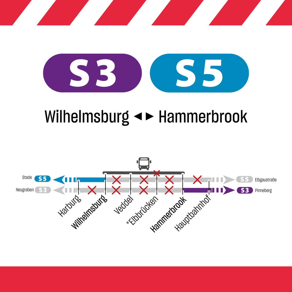 🚧Sa., 12. Juli bis So., 13. Juli fahren zwi. Wilhelmsburg ↔️Hammerbrook Busse statt S-Bahnen. #S3 nur Hammerbrook↔️Pinneberg. #S5 nur Stade↔️Wilhelmsburg. Harburg↔️Hbf: Schneller mit RB31, 41 /RE 3, 4, 5  s-bahn.hamburg #sbahnhh #hvv