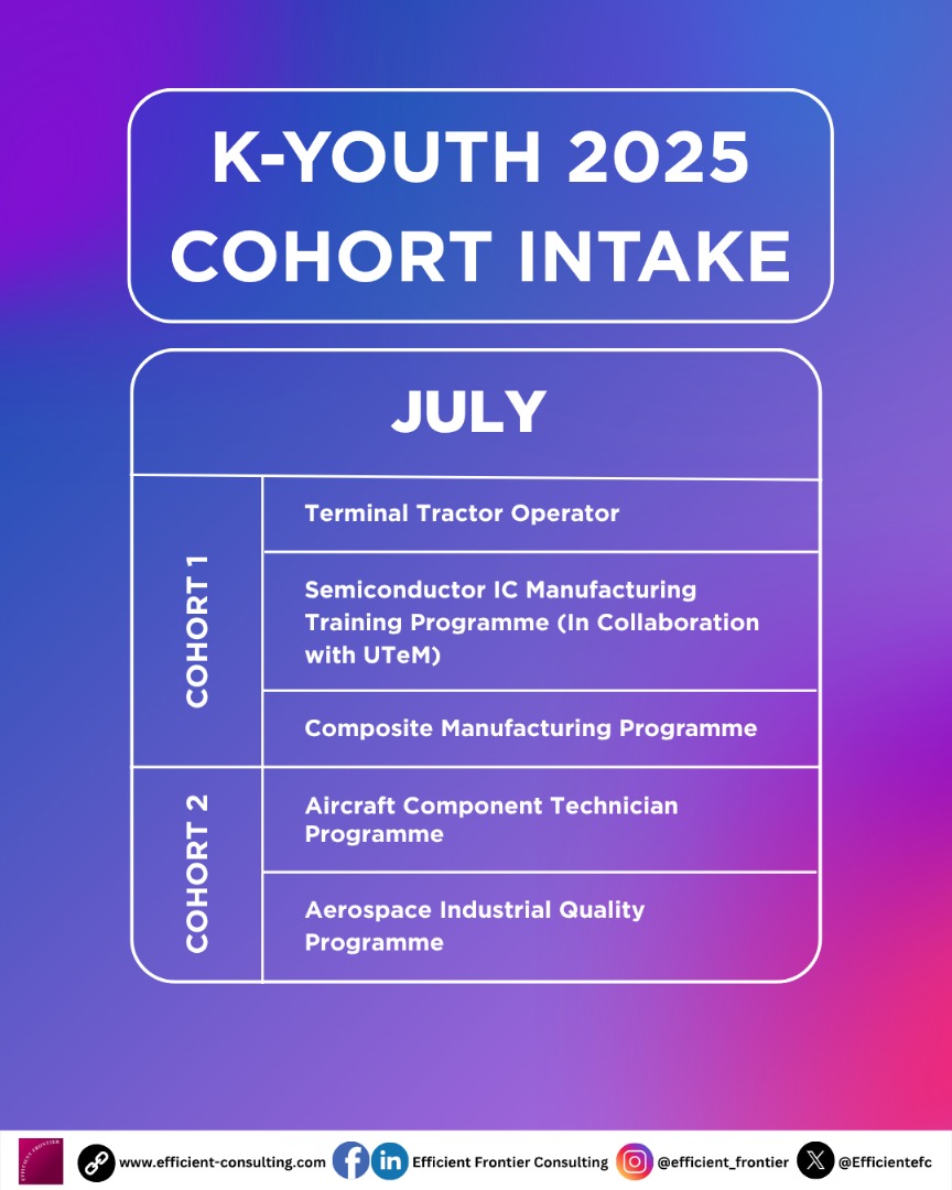 Efficientefc's tweet image. Looking to upskill in aerospace, semiconductors, or automotive?
K-Youth 2025 brings you structured training programmes with opportunities for real industry placement.

🎯 Secure your spot in our July &amp;amp; August 2025 cohorts.
🌐 Apply now at efficient-consulting.com/course/k-youth…

#KYouth2025