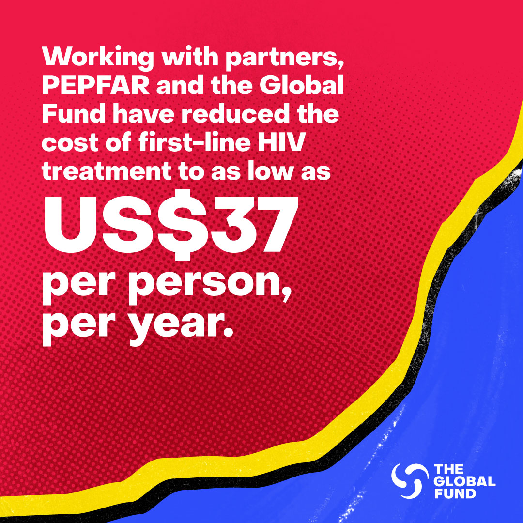 The Global Fund (@globalfund) on Twitter photo The Global Fund and PEPFAR are powerful allies in the fight to #DefeatAIDS.
Working with partners and pharmaceutical manufacturers, <a href="/GlobalFund/">The Global Fund</a> and <a href="/PEPFAR/">PEPFAR</a> have reduced the cost of first-line HIV treatment from over US$10,000 to as low as US$37 per person, per year.
Reducing The Global Fund and PEPFAR are powerful allies in the fight to #DefeatAIDS.
Working with partners and pharmaceutical manufacturers, <a href="/GlobalFund/">The Global Fund</a> and <a href="/PEPFAR/">PEPFAR</a> have reduced the cost of first-line HIV treatment from over US$10,000 to as low as US$37 per person, per year.
Reducing