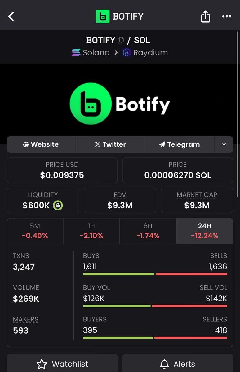 $botify under $10m mcap seems cheap