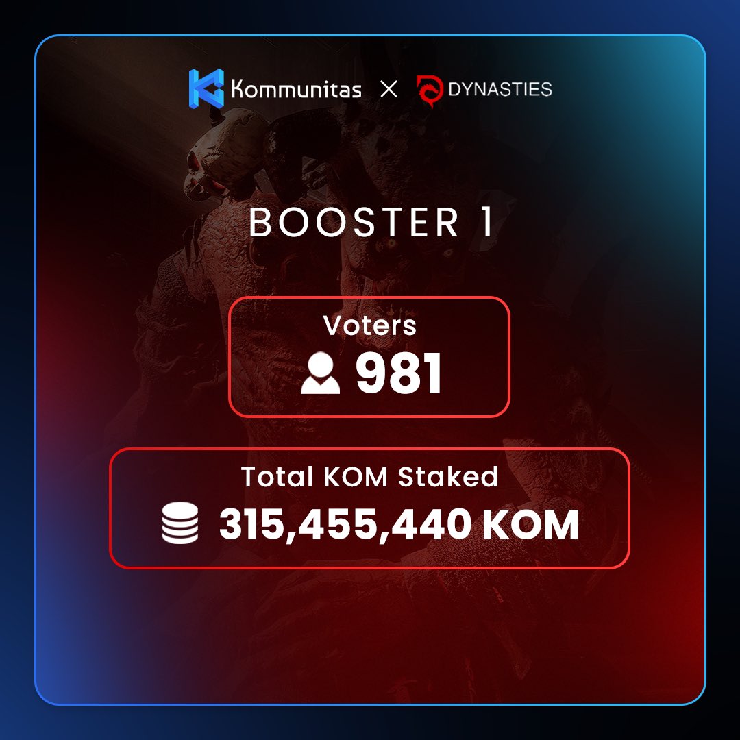 Kommunitas Official (@kommunitasnet) on Twitter photo Hello $KOMmunity!
It’s time to get ready for the <a href="/HanToken/">Dynasties Ecosystem & $HAN Token</a> Public Sale on Kommunitas Launchpad.
Here’s the detail:
🔹 Voted users: Check your Booster 1 allocation by connecting your wallet here: kommunitas.net/pool/HAN/Publi…
🔹 Staked but didn’t vote: You can still join in the FCFS Hello $KOMmunity!
It’s time to get ready for the <a href="/HanToken/">Dynasties Ecosystem & $HAN Token</a> Public Sale on Kommunitas Launchpad.
Here’s the detail:
🔹 Voted users: Check your Booster 1 allocation by connecting your wallet here: kommunitas.net/pool/HAN/Publi…
🔹 Staked but didn’t vote: You can still join in the FCFS