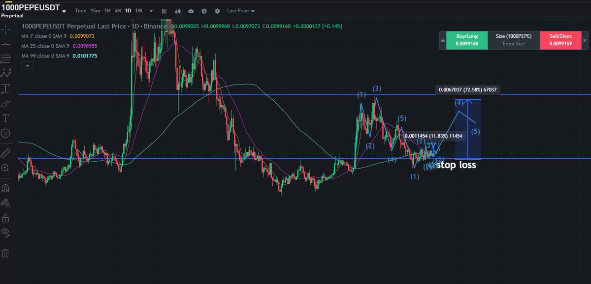 0xCaptainTit0's tweet image. $PEPE
buy 0.00989
stop lost / cut lost 0.0094
good entry tbh