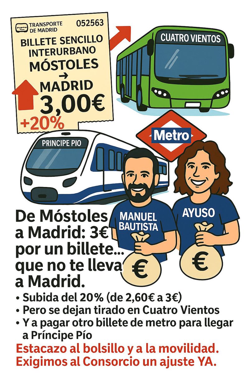 PSOE Móstoles/❤️ (@psmostoles) on Twitter photo 🔴 De Móstoles a Madrid: 3€ por un billete… que no te lleva a Madrid.
🔁 Subida del 20% (de 2,60€ a 3€)
🚉 Pero te dejan tirado en Cuatro Vientos
💸 Y a pagar otro billete de metro para llegar a Príncipe Pío
📢 Estacazo al bolsillo y a la movilidad.
<a href="/psoe_m/">PSOE Madrid</a> 🔴 De Móstoles a Madrid: 3€ por un billete… que no te lleva a Madrid.
🔁 Subida del 20% (de 2,60€ a 3€)
🚉 Pero te dejan tirado en Cuatro Vientos
💸 Y a pagar otro billete de metro para llegar a Príncipe Pío
📢 Estacazo al bolsillo y a la movilidad.
<a href="/psoe_m/">PSOE Madrid</a>