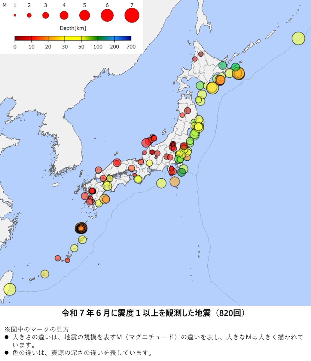 【６月の地震回数】毎月の地震回数についてお知らせします。６月に発生した震度１以上の地震は820回でした。いつ大きな地震に襲われても身を守れるよう、備えておきましょう。
#いのちとくらしをまもる防災減災
data.jma.go.jp/eqdb/data/shin…