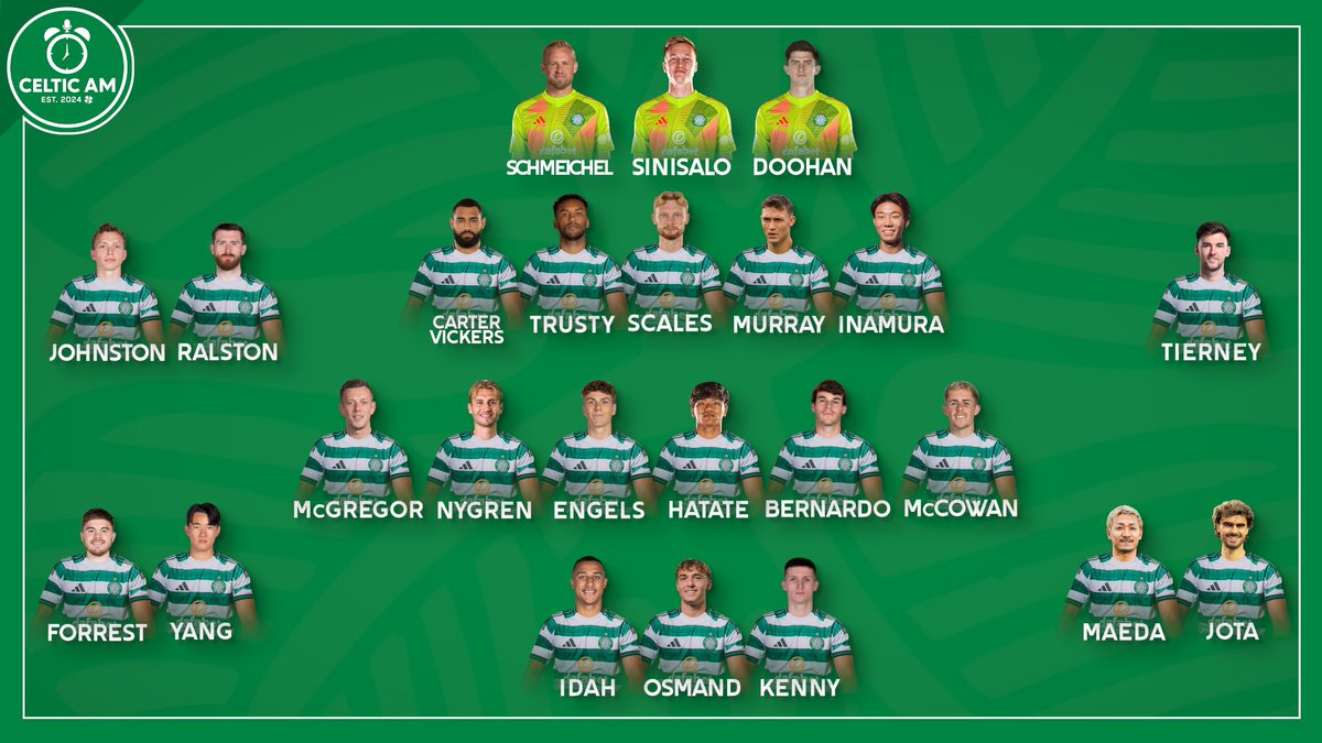 A look at how the Celtic squad* stands right now. Pretty obvious there's work to do. For me, first-team CB, RW and ST all needed. Another LB and LW too and maybe a CM.

*have left out players leaving/unlikely to be in BR's plans so don't @ me