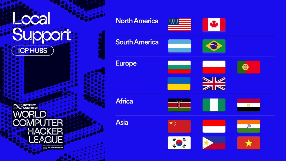icphub_KR's tweet image. 🌐 Qualification Round is officially ON!
Starting July 2025, teams have 3 weeks to build their best projects followed by 1 week of thorough review and feedback from expert judges.
🌍 Over thousands of developers across 15 countries have already jumped in to compete,…