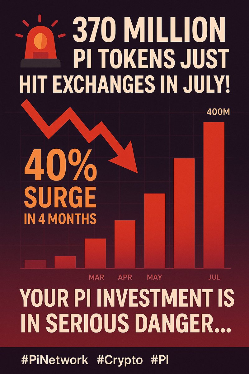 🚨 370 MILLION PI tokens just hit exchanges in July!
That's a 40% surge in 4 months. Your PI investment is in serious danger... but this might actually be the biggest opportunity Pi Network has ever seen.
🧵 Thread: What the data REALLY reveals 👇
#PiNetwork #Crypto #PI