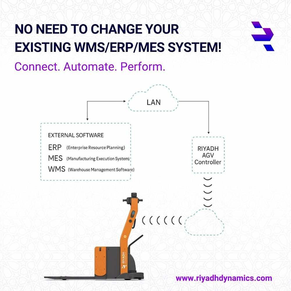 Riyadh Dynamics tweet media