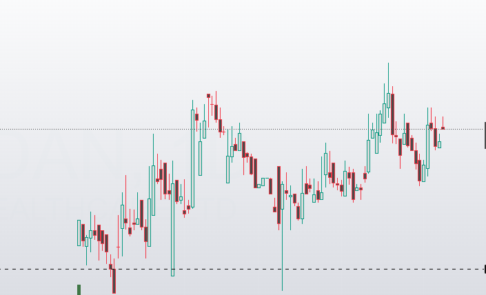 🚨 One SME Stock with MULTIBAGGER Potential 💥
This could be the next big wealth creator!
Want to know the name?
🔁 Repost
🔗 Like
💬 Comment “Multibagger”

I’ll DM you the name personally.
#Multibagger #SMEstocks #StockMarketIndia #WealthCreation